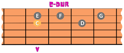 Autodidaktisch Gitarre lernen Weihnachtslieder Gitarre