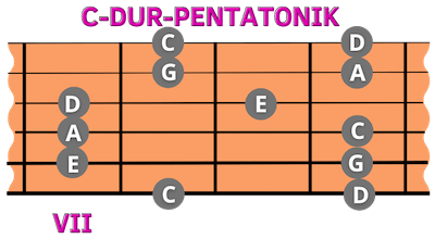 Dur Pentatonik