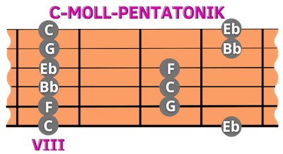 Moll Pentatonik