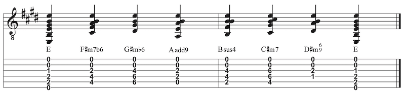 Einfache Gitarrengriffe großer Klang