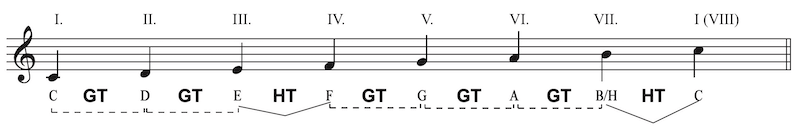 Tonleiter in C-Dur mit Ganz und Halbton