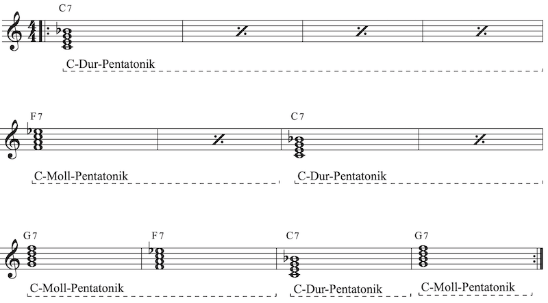 Blues Leadsheet