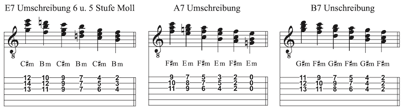 Moll-Dreiklänge Akkordumschreibungen Dominat 7 akkorde