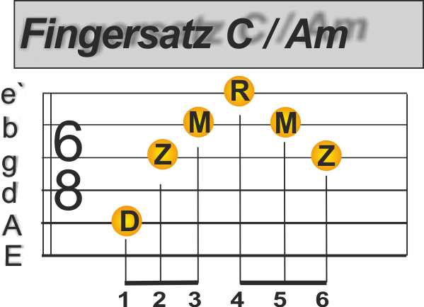 Zupfmuster 6/8 Takt Halleluljah Gitarre